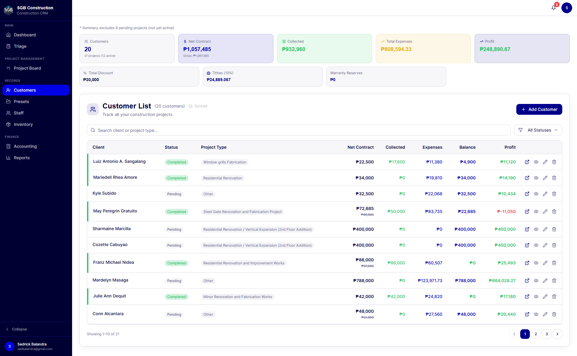 Customer list with contracts, balances, and profit