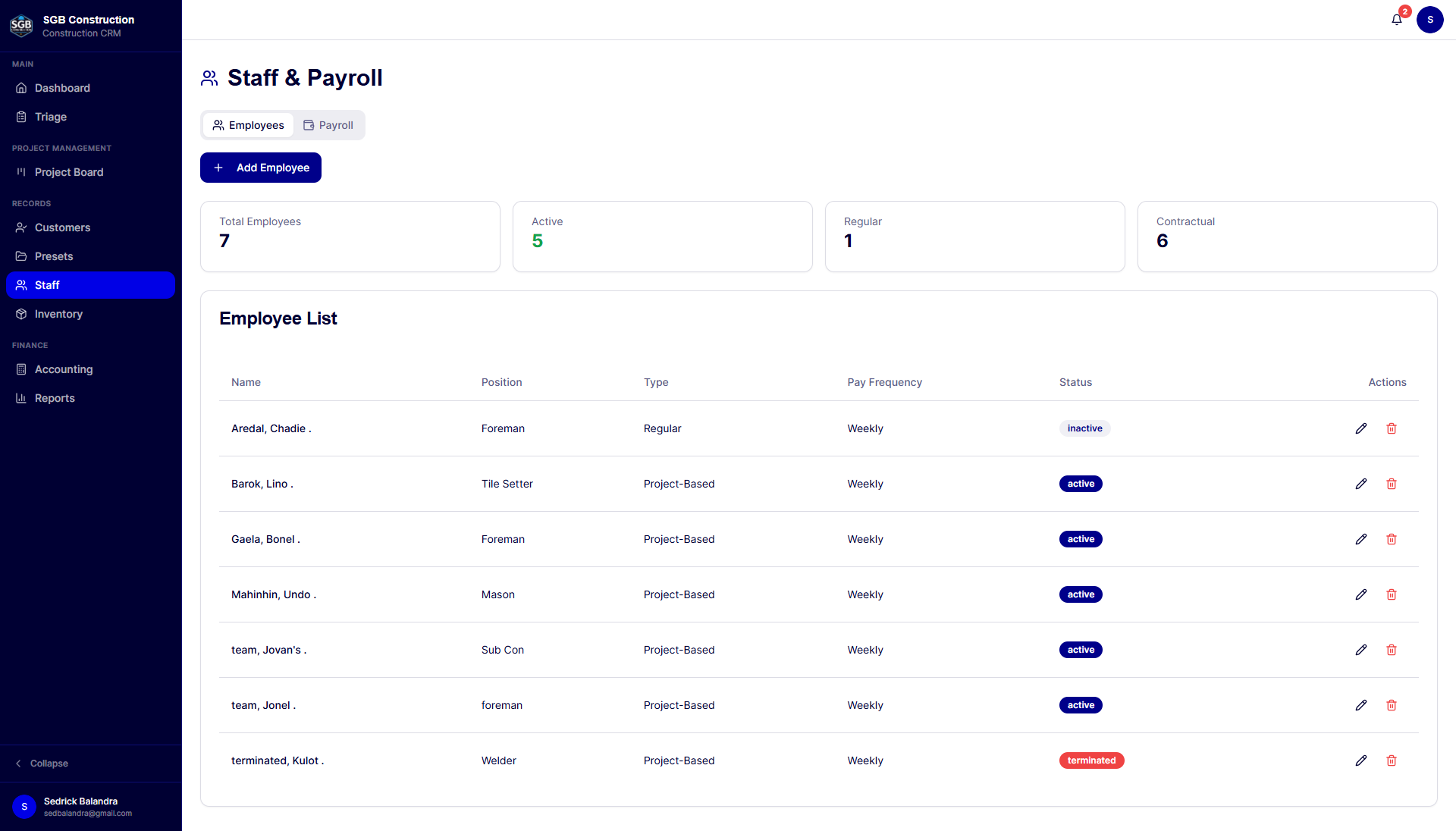 Staff and payroll records