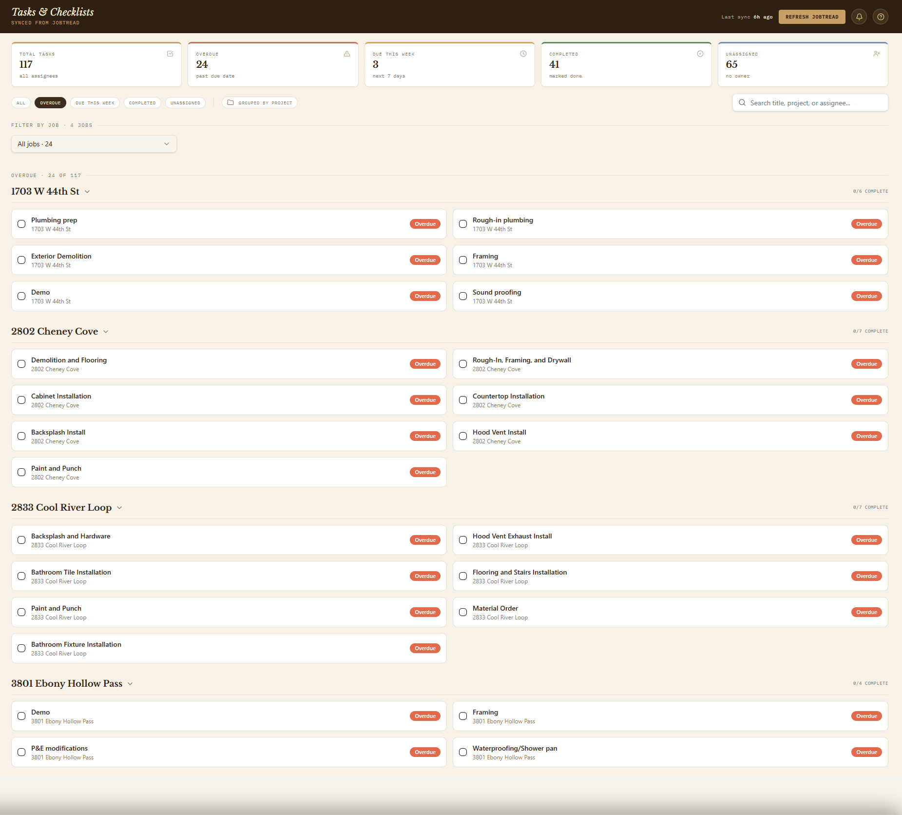 Tasks and checklists page grouped by project showing overdue items