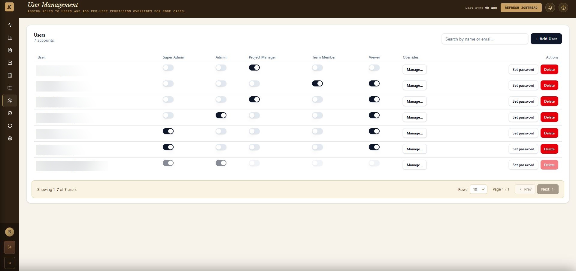 User management page showing role toggles and per-user permission overrides with names redacted