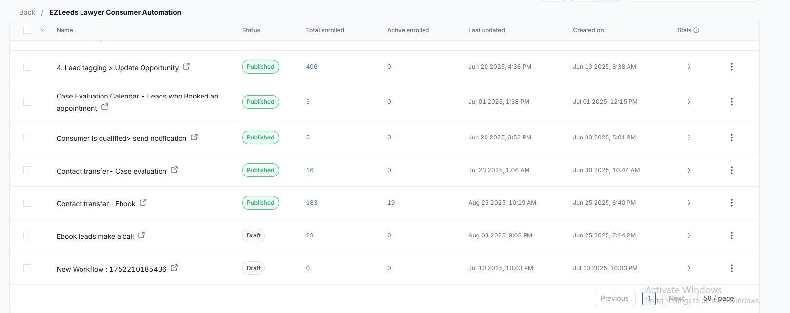 Consumer automation folder showing ebook contact transfer and case evaluation workflows