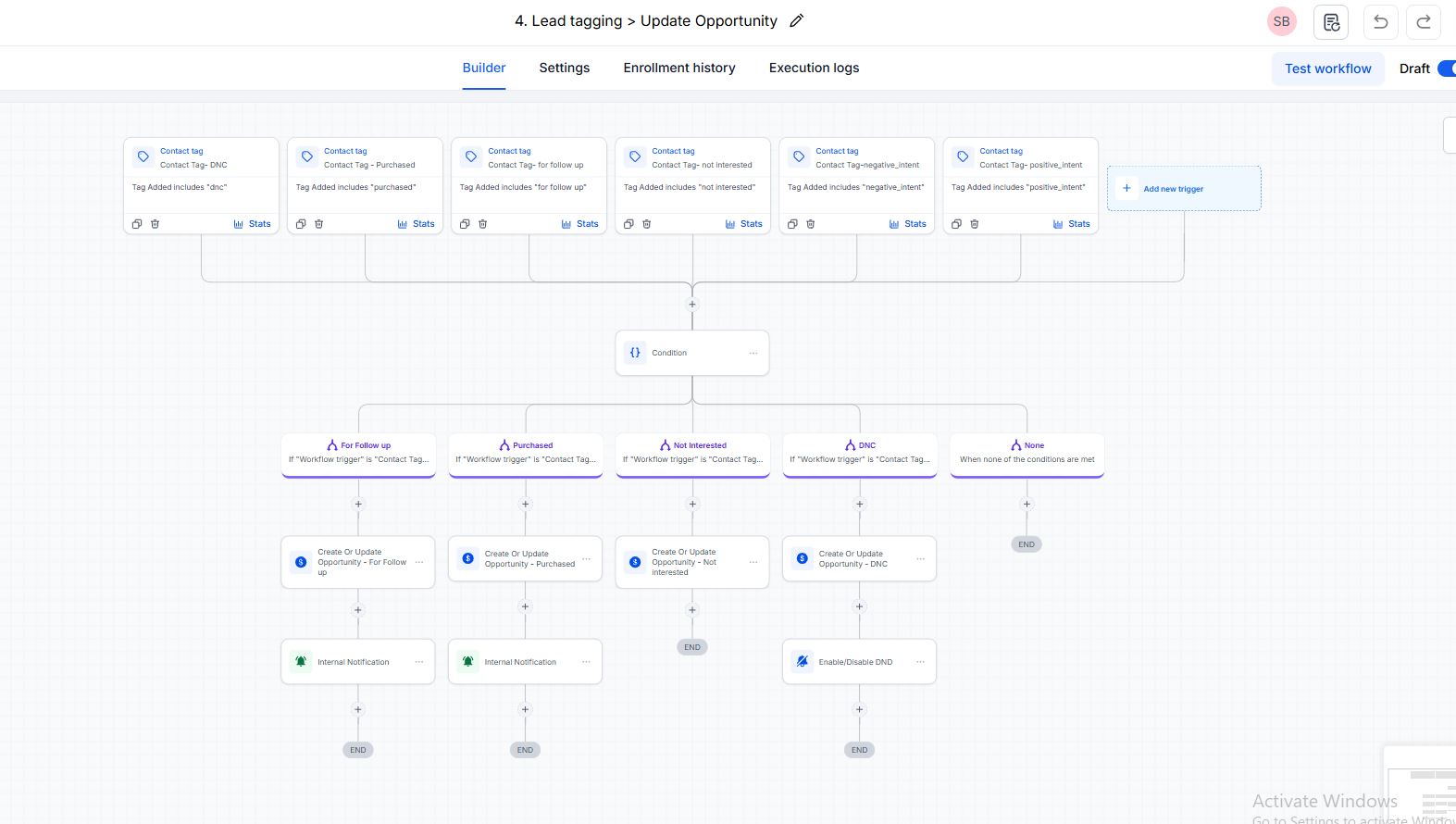 EZLeeds centralized lead tagging workflow