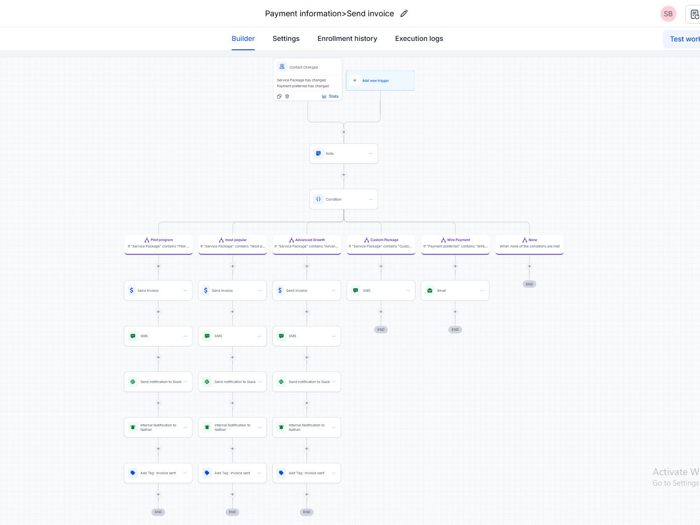 Partner payment and invoicing workflow branching by service package and payment preference