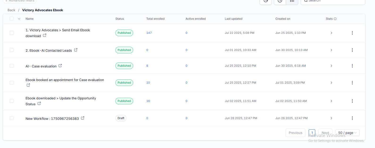 Victory Advocates ebook campaign workflow list showing published workflows and enrollment counts